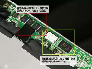 多元件集成电路（MCOs）的商品归类解析 以集成电路为例
